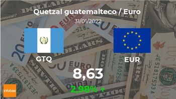 Guatemala: cotización del euro hoy