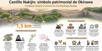 Visitantes de todo el mundo recorren el Castillo Nakijin con visitas guiadas para apreciar su valor histórico y arquitectónico (Imagen Ilustrativa Infobae)