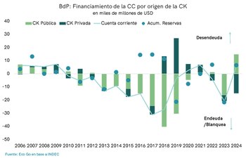 El Gobierno empezó a financiarse