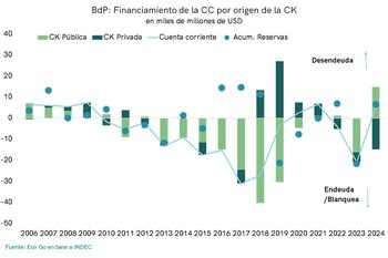 El Gobierno empezó a financiarse