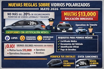 Infografía sobre nuevas reglas de polarizado en México: coches, policías, límite de 20% de opacidad, multas y excepciones médicas.