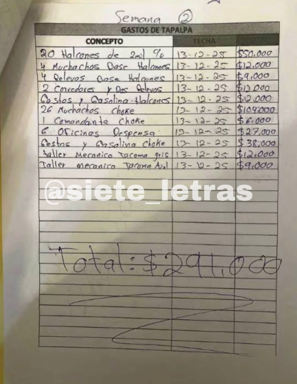 En uno de los registros encontrados que más destacan, se leen los “Gastos de Tapalpa” donde se evidencia la organización interna del CJNG. (X: @siete_letras)