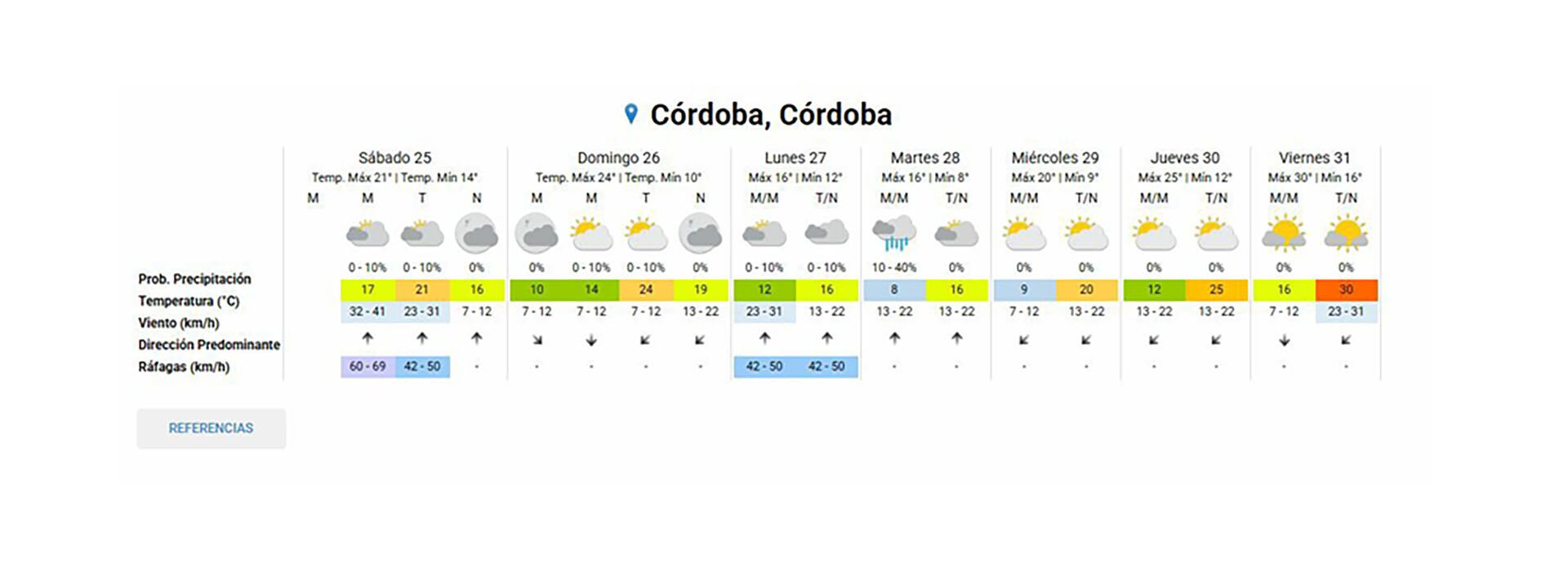 El pronóstico del tiempo en Córdoba, según el SMN.