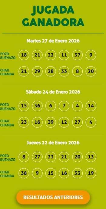 Resultados de la Kábala HOY