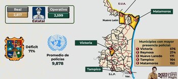 Respecto a efectivos de seguridad