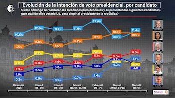 Elecciones 2026: Keiko Fujimori vuelve