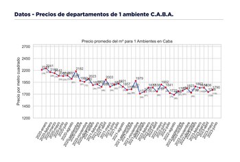 Fuente: Universidad del Centro de