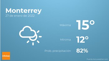 Previsión meteorológica: El tiempo mañana