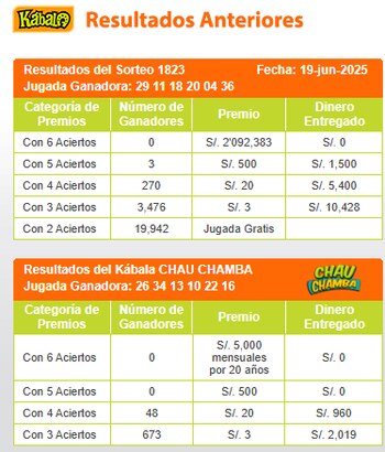 Kábala jueves 19 de junio