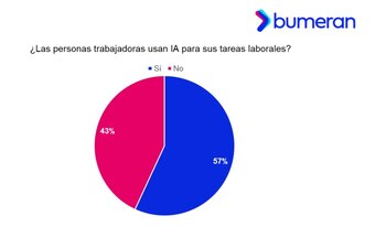 El informe también pone de