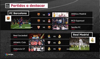 Los partidos más destacados de