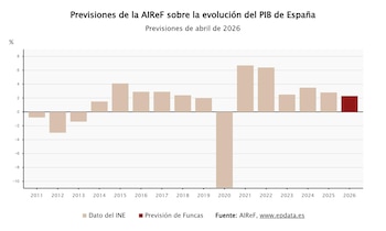 Imagen 73RXFN6WKZGZJJIEIOB2FVKHCY