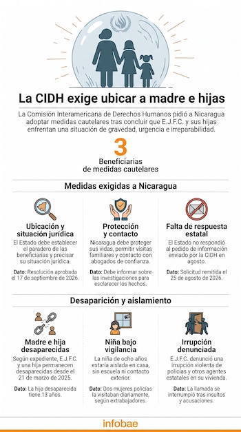 Infografía con texto, iconos y la ilustración de una mujer y dos niñas dentro de una burbuja protectora.