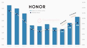 Crecimiento de las ventas y
