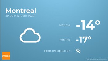 Previsión meteorológica: El tiempo mañana
