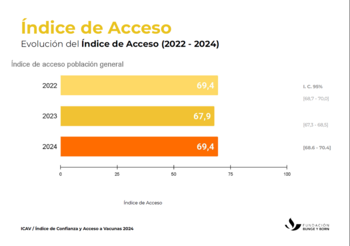 La brecha en la confianza
