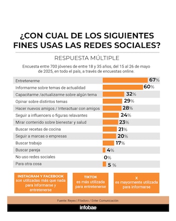 Los motivos de los usos