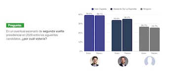 Intención de voto al Senado