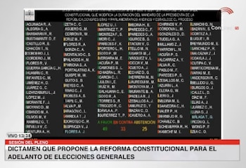 Votación en contra del adelanto