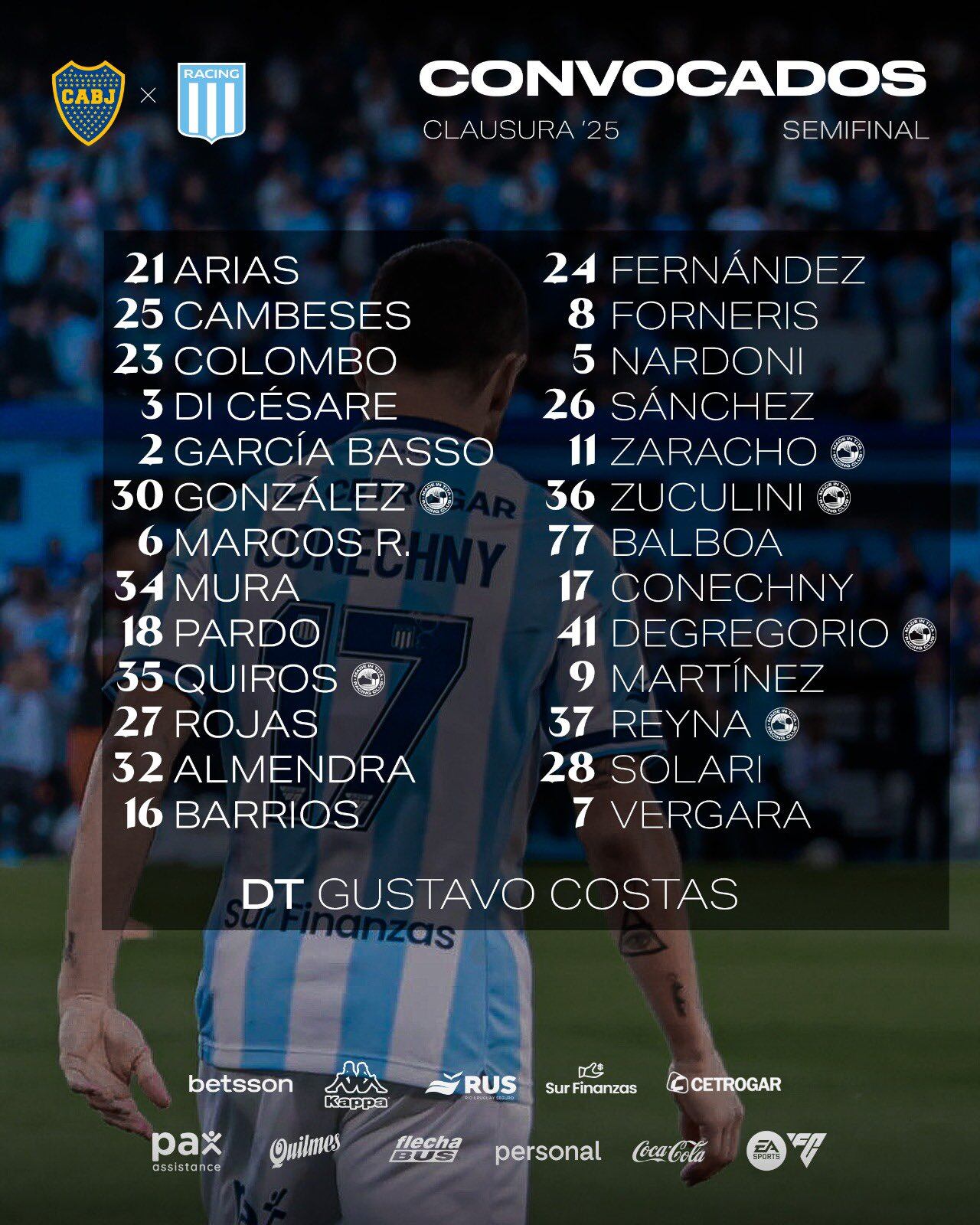 La lista de Gustavo Costas para enfrentar a Boca en la Bombonera (@RacingClub)