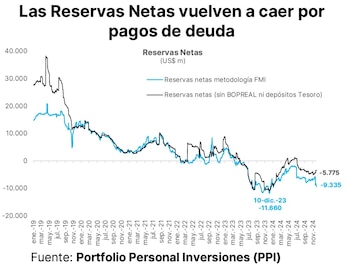 Estimación de reservas netas según