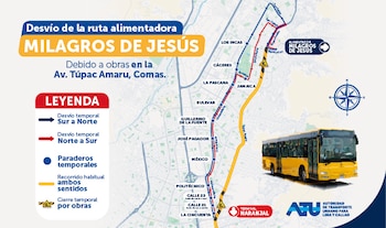 Ruta Alimentador Milagros de Jesús.