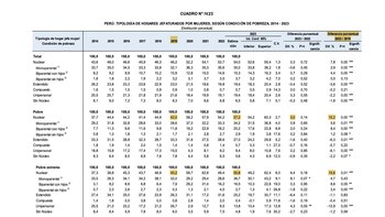 Los hogares nucleares pobres jefaturados