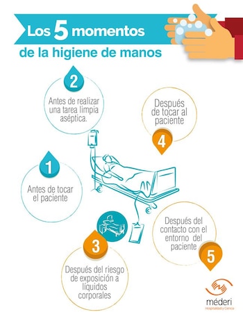 Estos son los 5 momentos