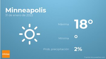 Previsión meteorológica: El tiempo mañana