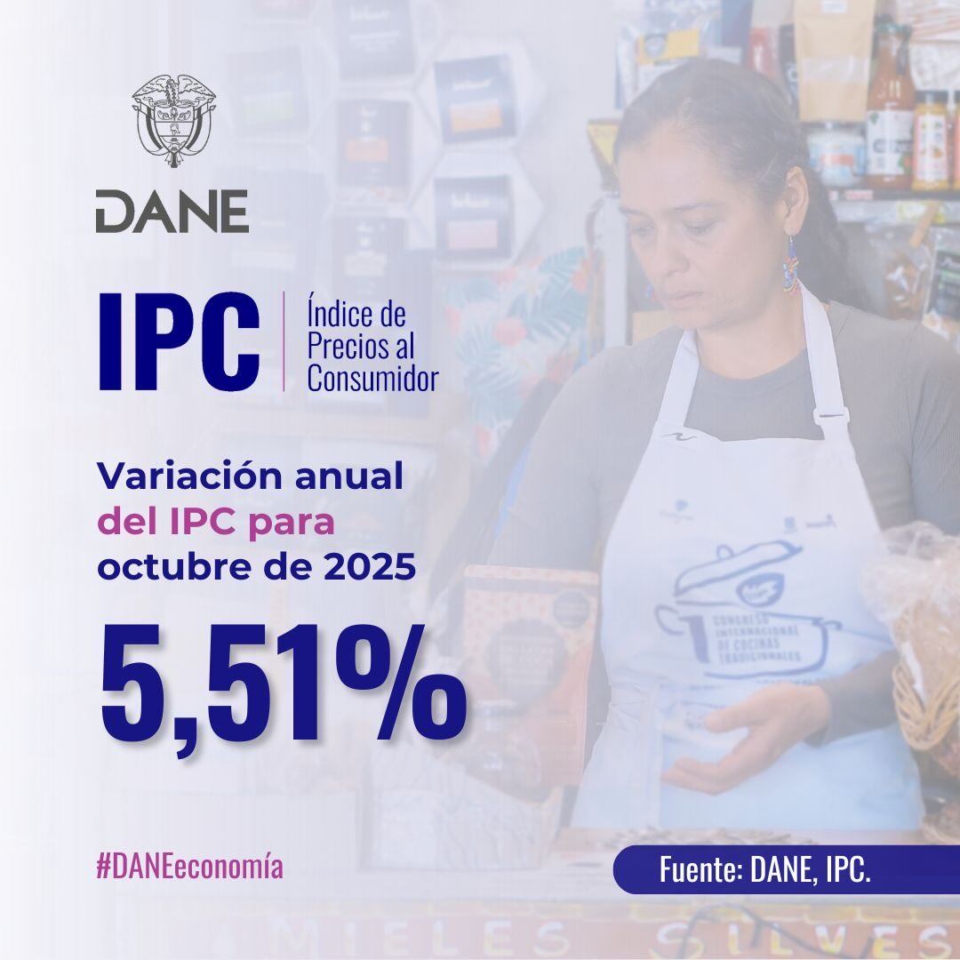 La inflación anual volvió a subir en Colombia. Cerró en 5,51% en octubre, según el Dane - crédito Dane