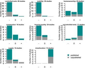 Los efectos del control de