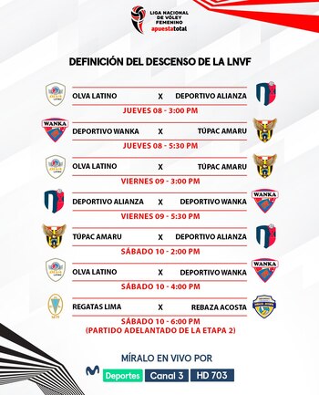 El cuadrangular por la permanencia