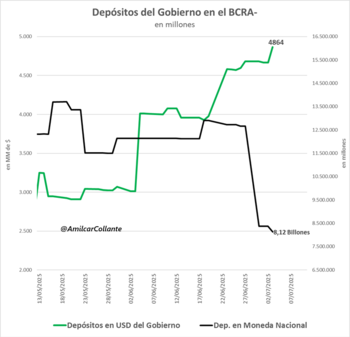 Fuente: Amílcar Collante-Profit Consultores ("X":