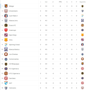 Liga 1.