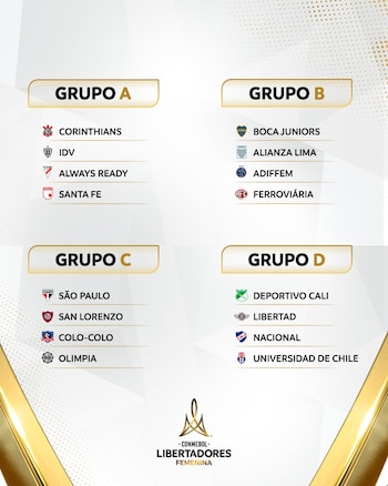 Grupos de la Copa Libertadores