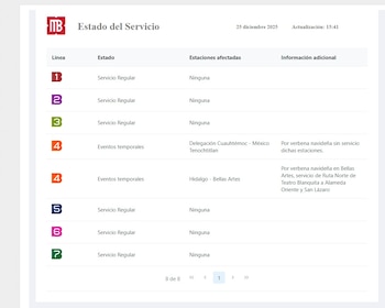 (Captura https://metrobus.cdmx.gob.mx/ServicioMB)