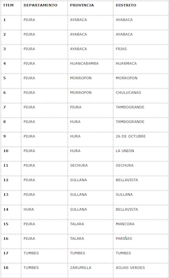 Piura abre concurso para notarías