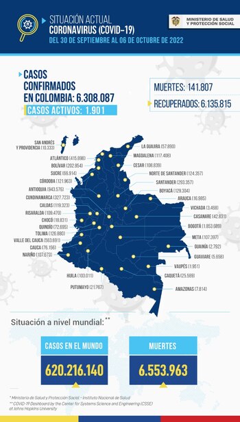 Casos de coronavirus en Colombia
