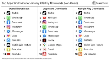 Aplicaciones más descargadas en enero