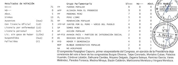 Votación del dictamen del proyecto de ley 3385.
