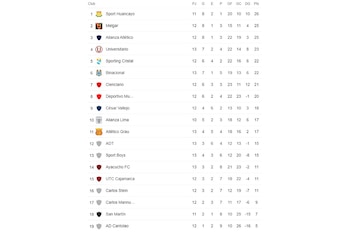Tabla de posiciones Liga 1