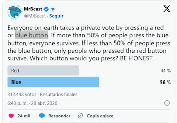 El reto de MrBeast en X propuso elegir entre el botón rojo o azul, enfrentando a millones con un juego de supervivencia colectiva.
