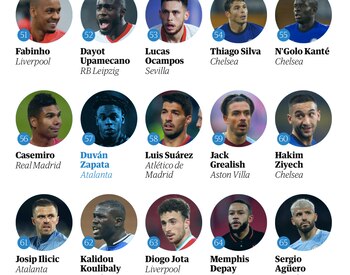 Para The Guardian, el delantero