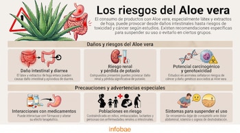 Planta de aloe vera, señal de advertencia, intestino y estómago, riñón, ADN y célula, frascos de medicamentos, figuras humanas en riesgo, hombre con dolor estomacal y desierto.