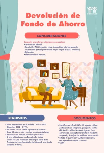 Si no has utilizado tu