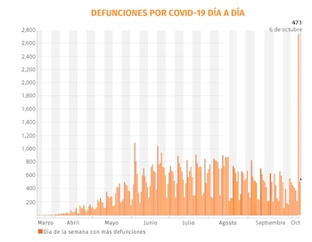 Gráfica: Jovani Pérez