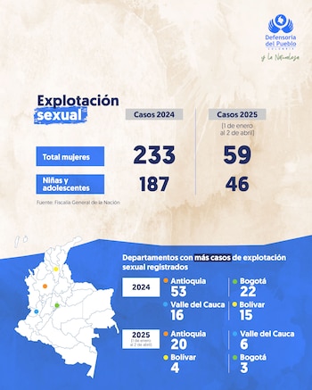 La crisis de género afecta