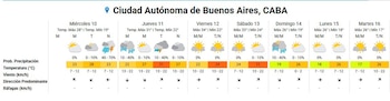 El clima extendido para el