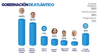 Eduardo Verano y Alfredo Varela