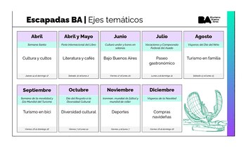 Las actividades de Escapadas BA